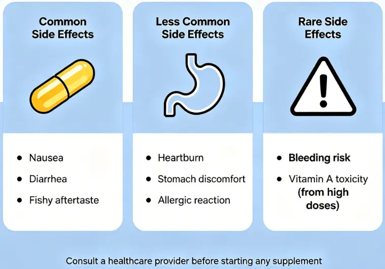 Side Effects of Omega 3 Fish Oil – Proorganiq Side Effects of Omega 3 Fish Oil – Proorganiq