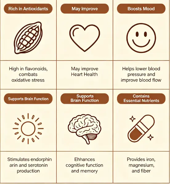 Know the health benefits of cocoa Know the health benefits of cocoa