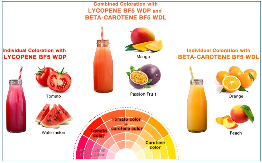 Lycopene and Beta-Carotene | San-Ei Gen F.F.I., Inc. Lycopene and Beta-Carotene | San-Ei Gen F.F.I., Inc.