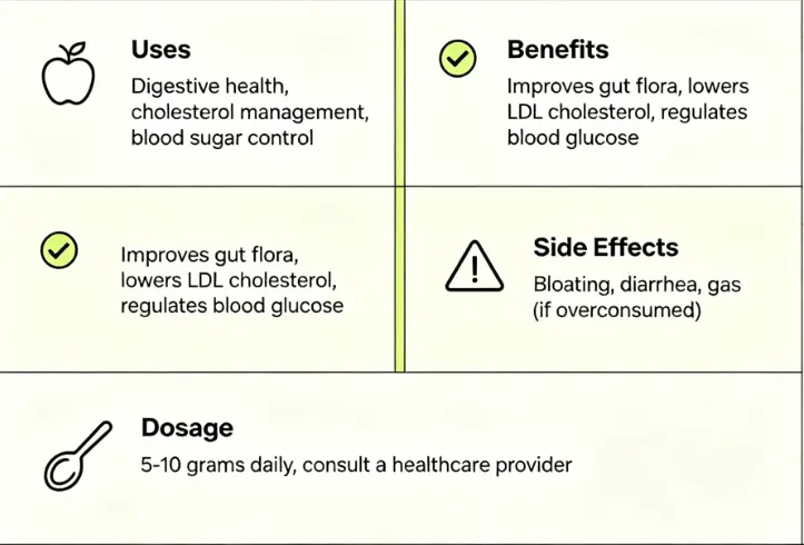 Apple Pectin: Uses, Benefits, Side Effects, Dosage Apple Pectin: Uses, Benefits, Side Effects, Dosage